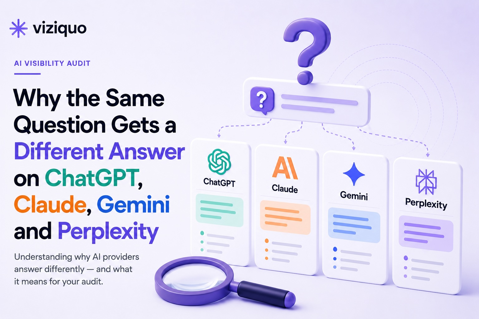 Learn why ChatGPT, Claude, Gemini, and Perplexity give different answers to the same question: live web retrieval vs training data, source-weighting differences, model version changes, consumer vs API behavior, and how to read provider-level gaps in an AI visibility audit.